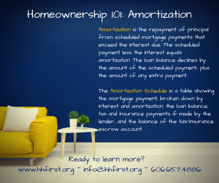 Homeownership 101 Understanding Mortgage Industry Terminology